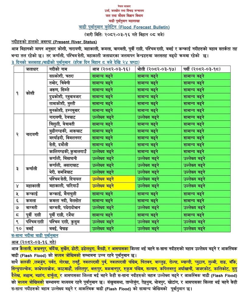 आज ३९ जिल्लामा बाढीको जोखिम